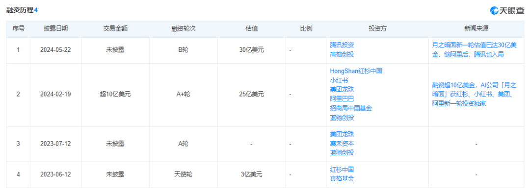 科技泡沫论中，中国AI初创企业如何炼成“吸金大法”？