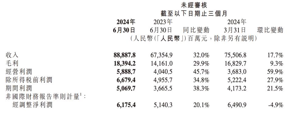 透视小米季度财报：手机基本盘平稳，汽车不确定仍在