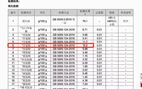 深探健身人逃不过的蛋白粉乱象背后：健身圈打药审丑的狂欢