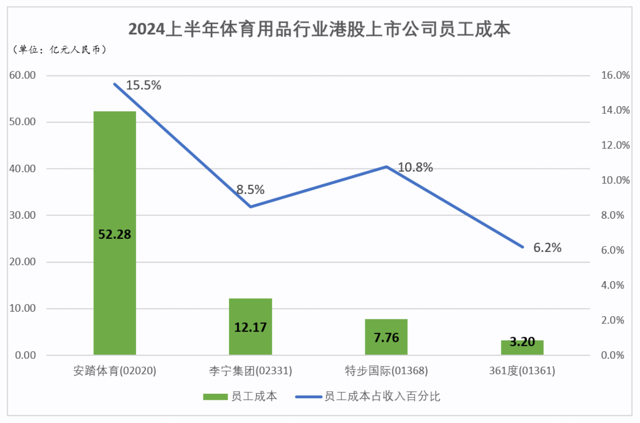 领跑者安踏扩大优势