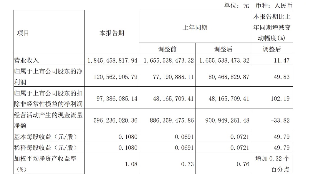 首旅如家，进退两难