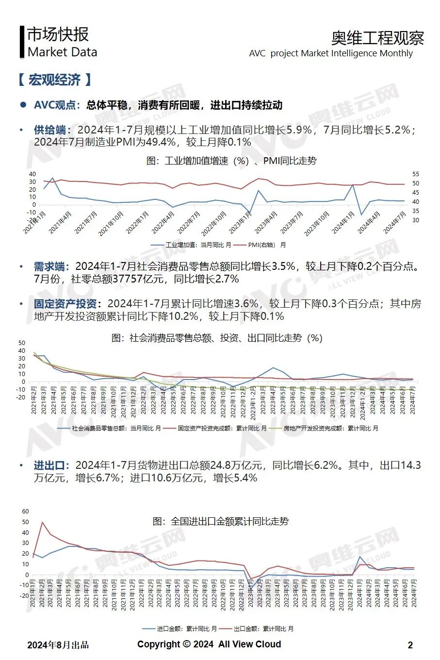 2024年7月奥维精装工程市场快报