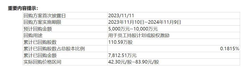 欧派家居股价涨不动，梅州前首富财富3年缩水超360亿