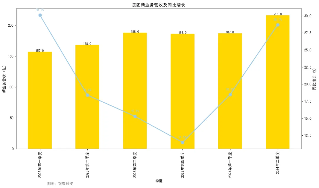 净利超113亿，美团旱涝保收