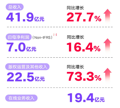 阅文集团：摇不动的IP摇钱树