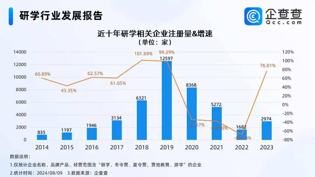 研学游爆火，但再也不想来了