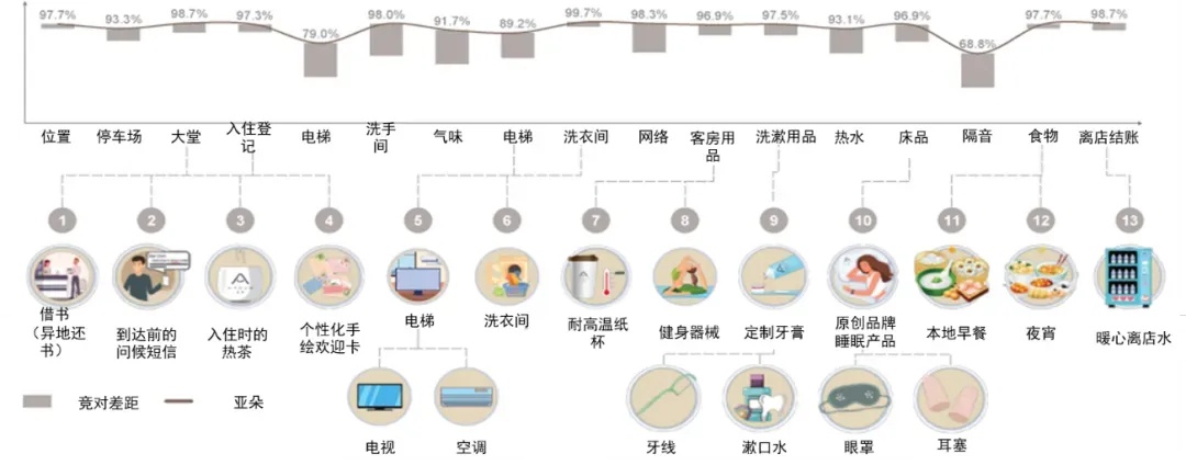 “斜杠”酒店亚朵：开的是酒店，赚的是枕头钱