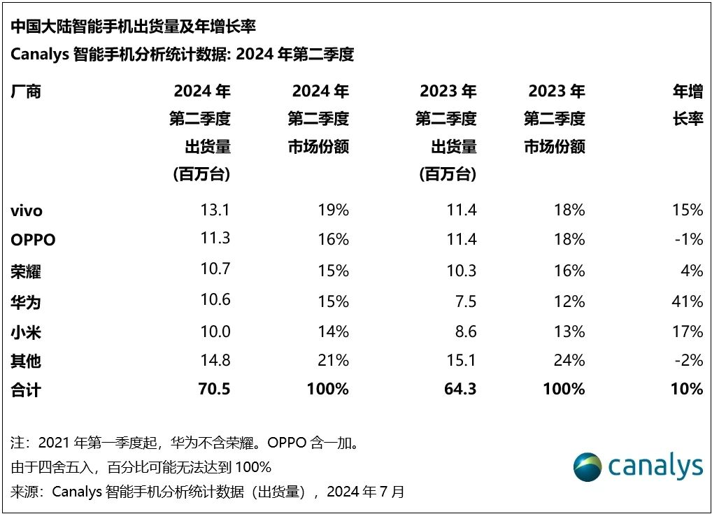 拯救中国市场，只能看iPhone 16了