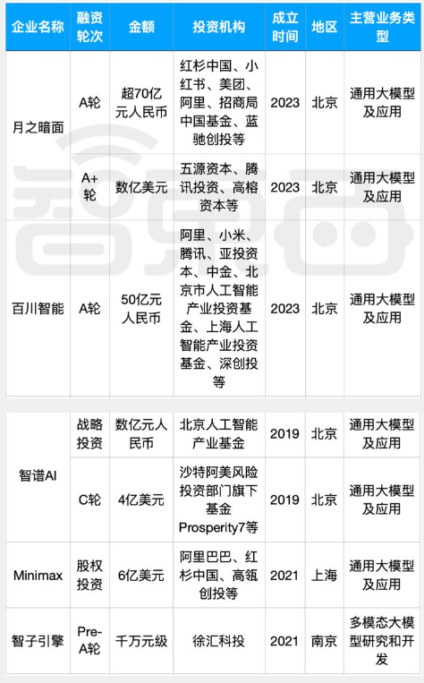 科技泡沫论中，中国AI初创企业如何炼成“吸金大法”？