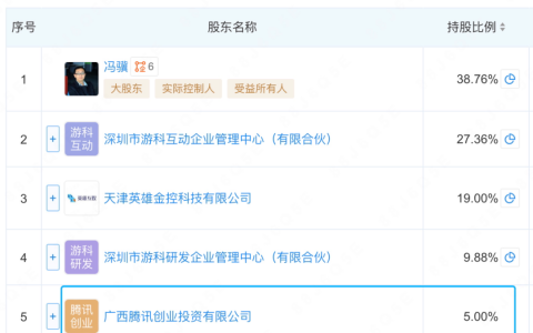 《黑神话：悟空》爆火一天，黄牛比腾讯还狠