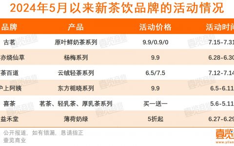 瑞幸进军新茶饮，茉莉茶上线首周突破1100万杯