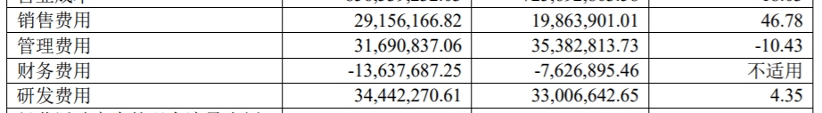 诺邦股份：上半年净利润增长44.35%，打造差异化提升盈