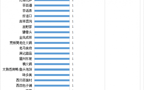 北京消协公布新一期食安检查结果，蜜雪冰城、杨国福、爸爸糖等上“黑榜”