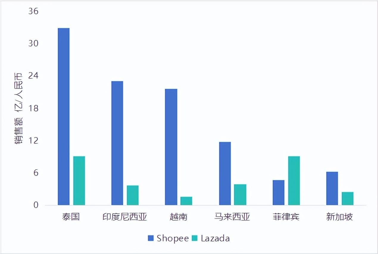 品牌出海正当时！如何用数据定位目标市场？