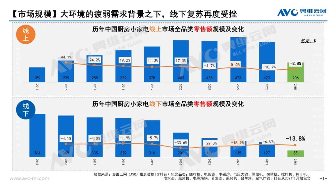 2024上半年小家电市场总结：小家电你“看不见”的机会