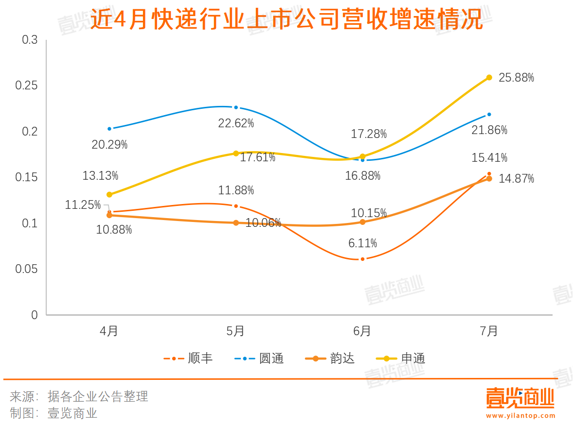 低速、微利时代到来，电商们终于认清了这个事实