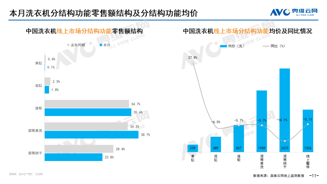 2024年7月线上家电市场总结