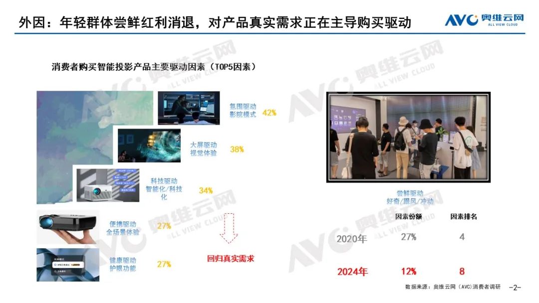 2024上半年智能投影市场总结：“下坡路”的挑战与机遇