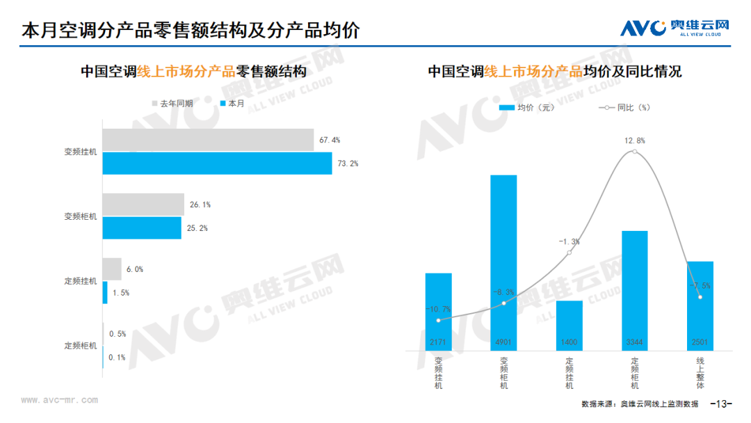 2024年7月线上家电市场总结