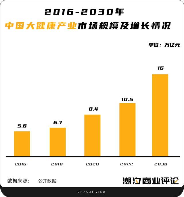 脆皮打工人养脾胃大法，老字号联合健康IP开启康养新篇章