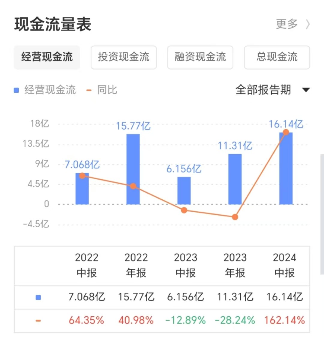 阅文集团：摇不动的IP摇钱树