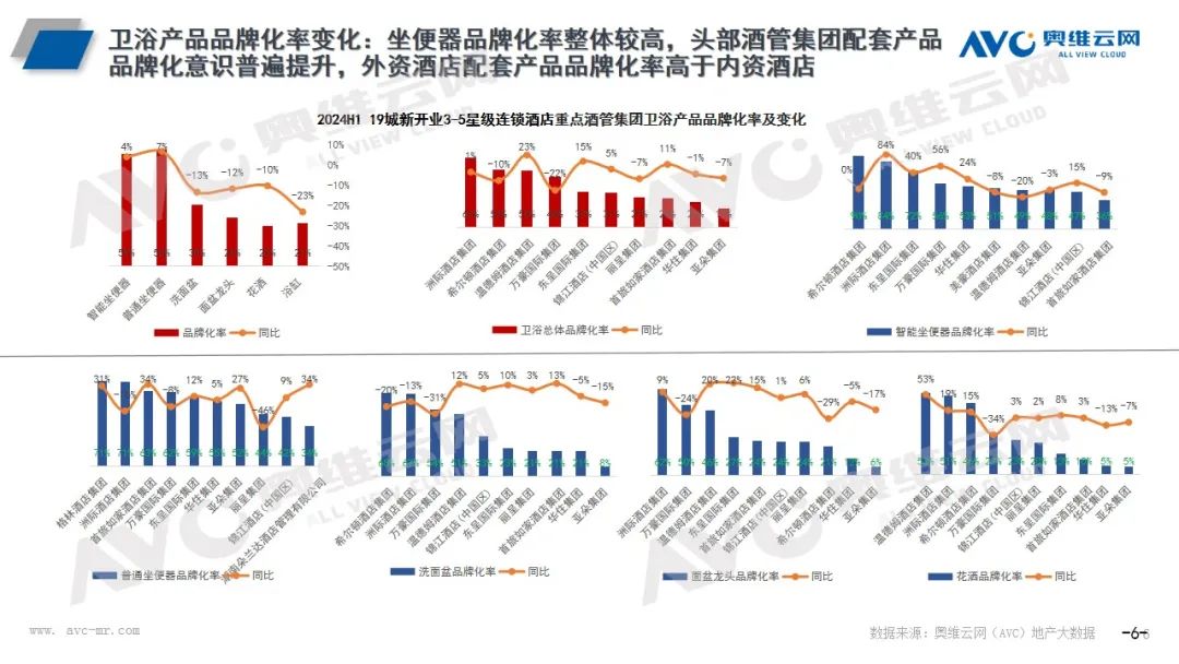 2024年上半年酒店市场总结：规模高开稳增、产品品质提升