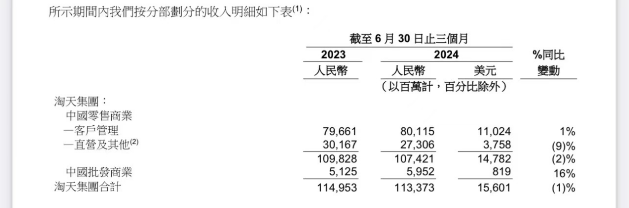 低速、微利时代到来，电商们终于认清了这个事实