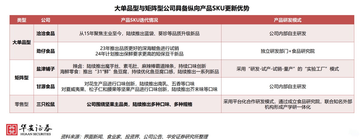 轻舟已过万重山：三年转型终成正果，三只松鼠有望重回百亿