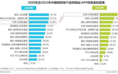 告别价格战？电商平台不想无效竞争了