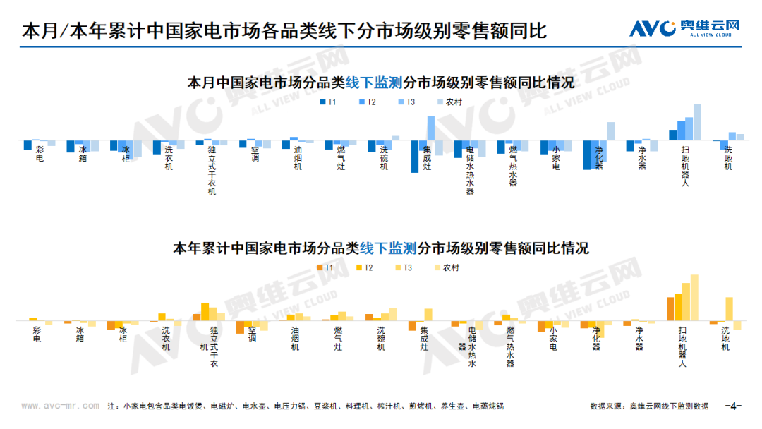 2024年7月线下家电市场总结