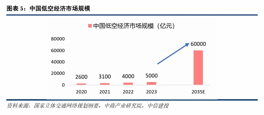 沃飞长空融资背后，飞行汽车离真正“飞起来”还有多远？