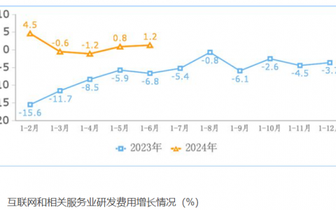 互联网重构“规则制定权”，周期性谋咒开始轮转！