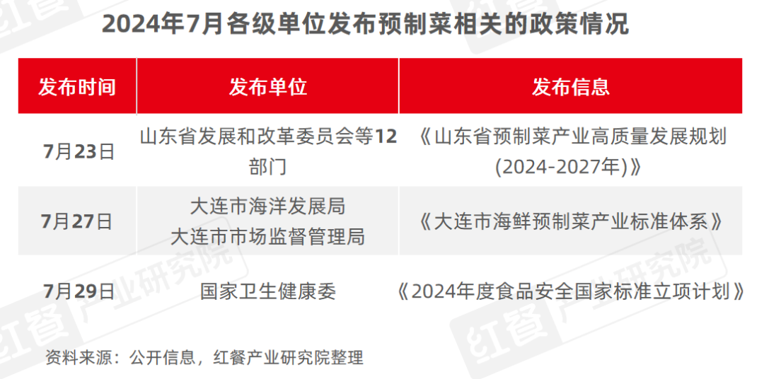 8月餐饮供应链月报：猪鸡肉价格上涨，国内首个牛蛙跨界团体标准出炉