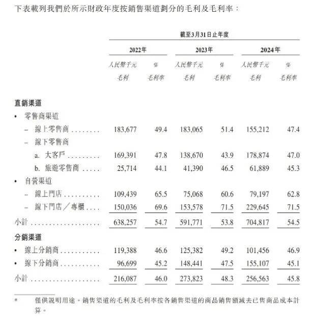 颖通控股冲刺“中国香水第一股”：卖得了爱马仕，难做自有品牌