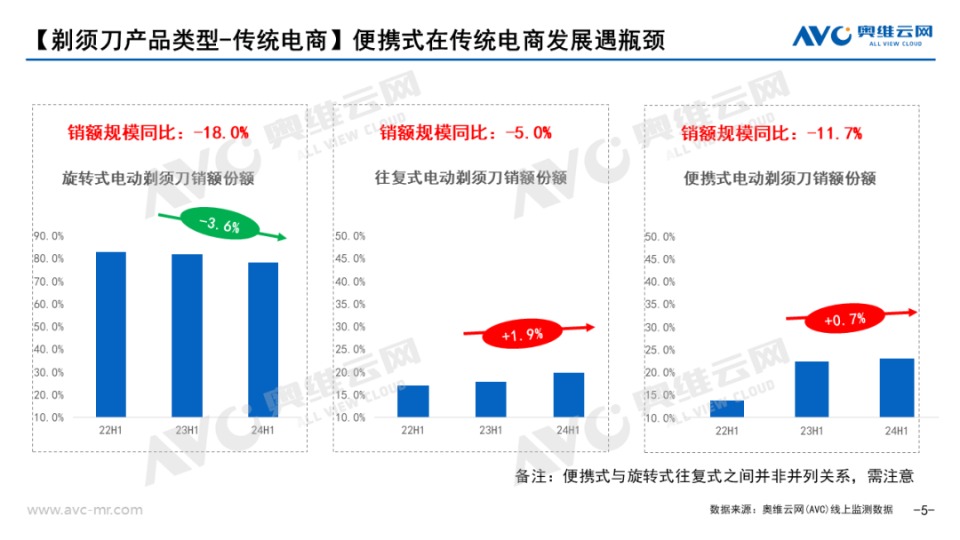 2024上半年个护小家电市场总结：“热辣滚烫”的高速电吹风迎来全面内卷