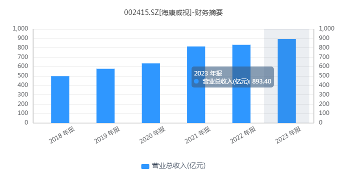 陈宗年卸任，胡扬忠带领下的海康威视将走向何方？