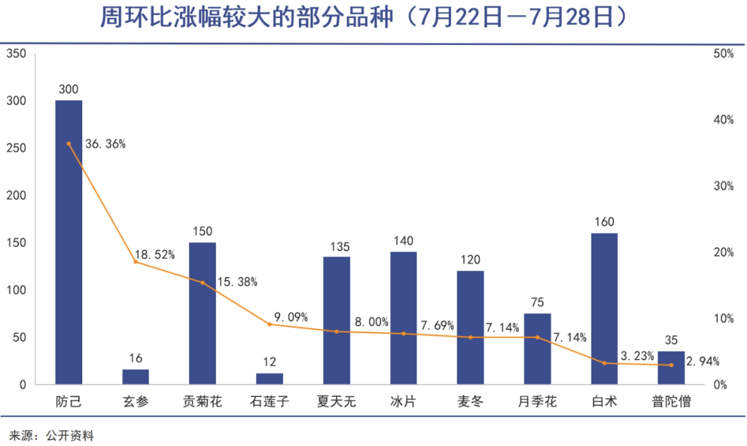 中药材涨价背后｜巨潮