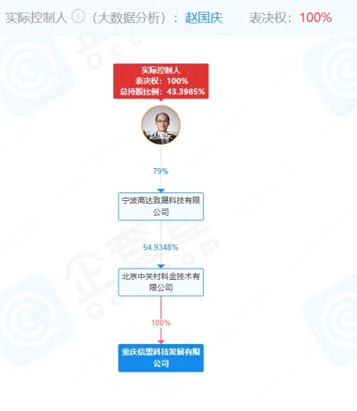 马上消金催收风波升级，董事长赵国庆旗下员工遭警方调查