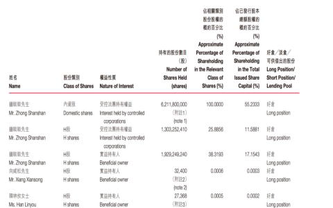钟睒睒变了吗？