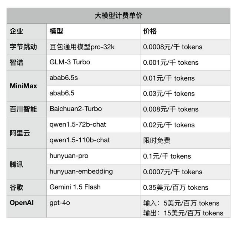 ToB Or ToC，大模型不做“选择题”