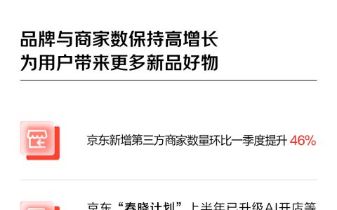 京东2024年二季度净利润大幅超预期