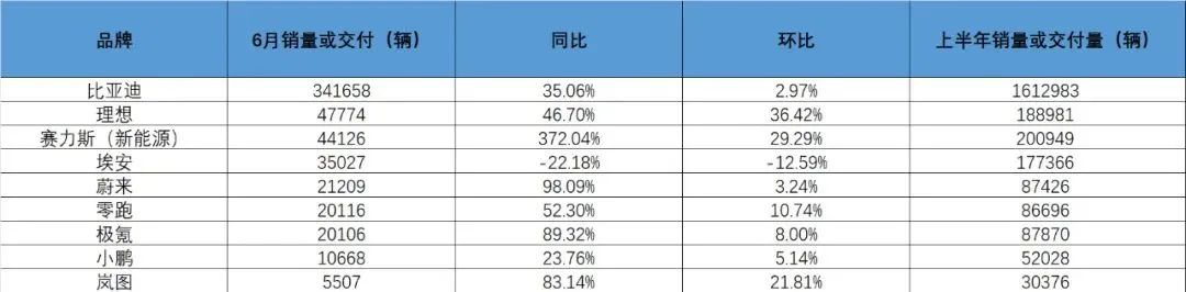 产销量超3000万辆，新能源汽车下个战场在哪里？