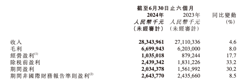 大健康赛道“跑山”攻略：弯道与坡度，方考验硬核实力