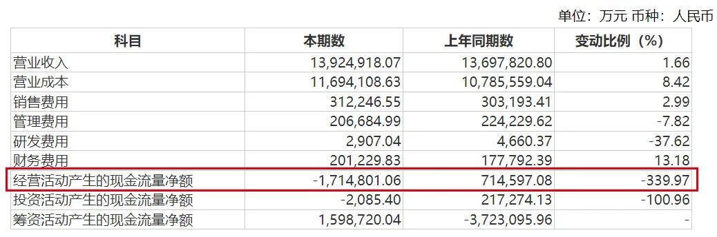 “熬走”恒大、碧桂园之后中海来了，“一哥”保利发展如履薄冰