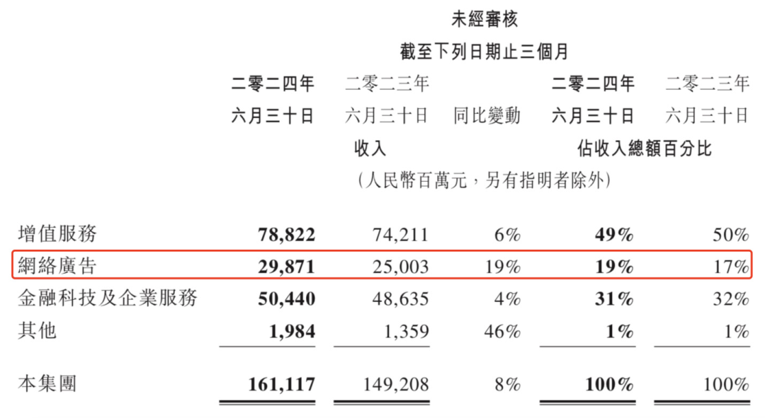 视频号再放“大招”，腾讯“电商梦”能更近一步？