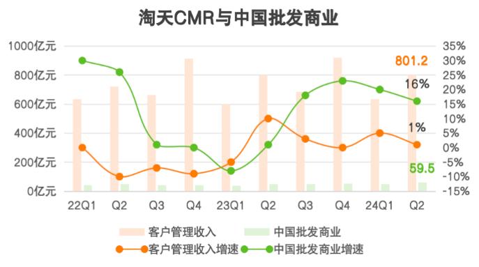 财报藏不住阿里的拐点