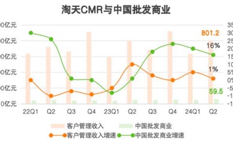 财报藏不住阿里的拐点