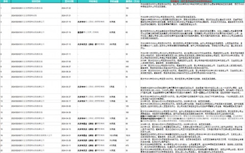 回购不死，创业不活