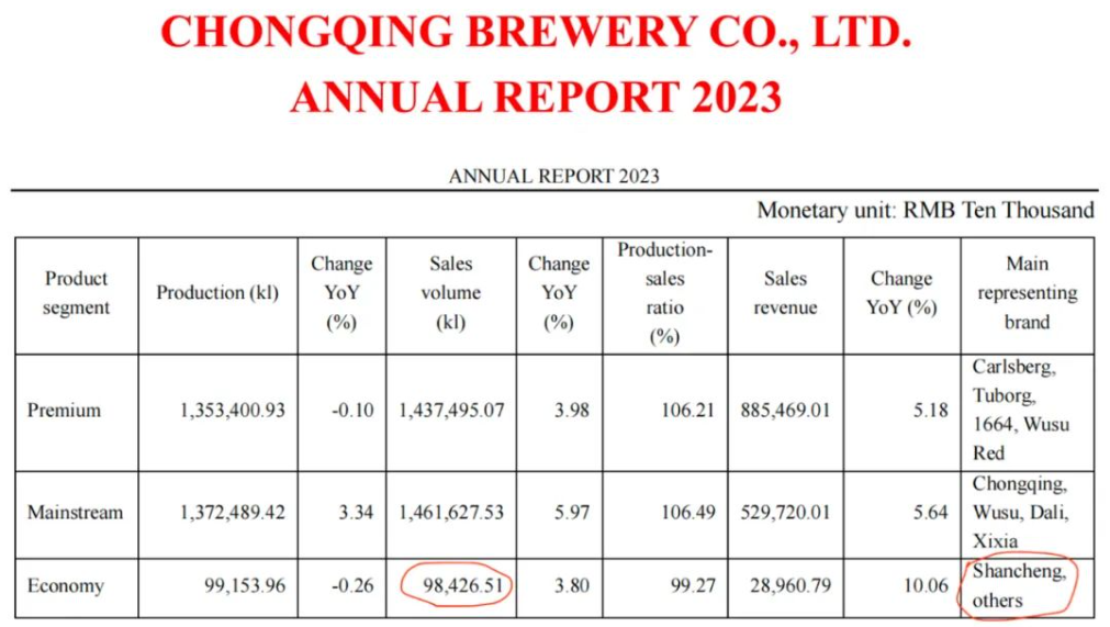 市占率暴跌92％，又一个民族品牌公开求救