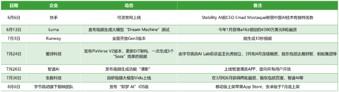 OpenAI Sora画的饼，AI行业集体给它圆了......吗？